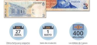 Al final, ¿hasta cuándo se podrán utilizar los billetes de 2 pesos?