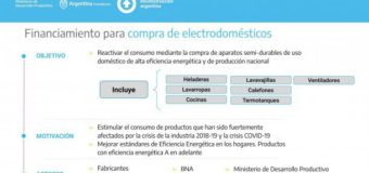 Ahora 36: ¿cuáles son los electrodomésticos que se pueden comprar?